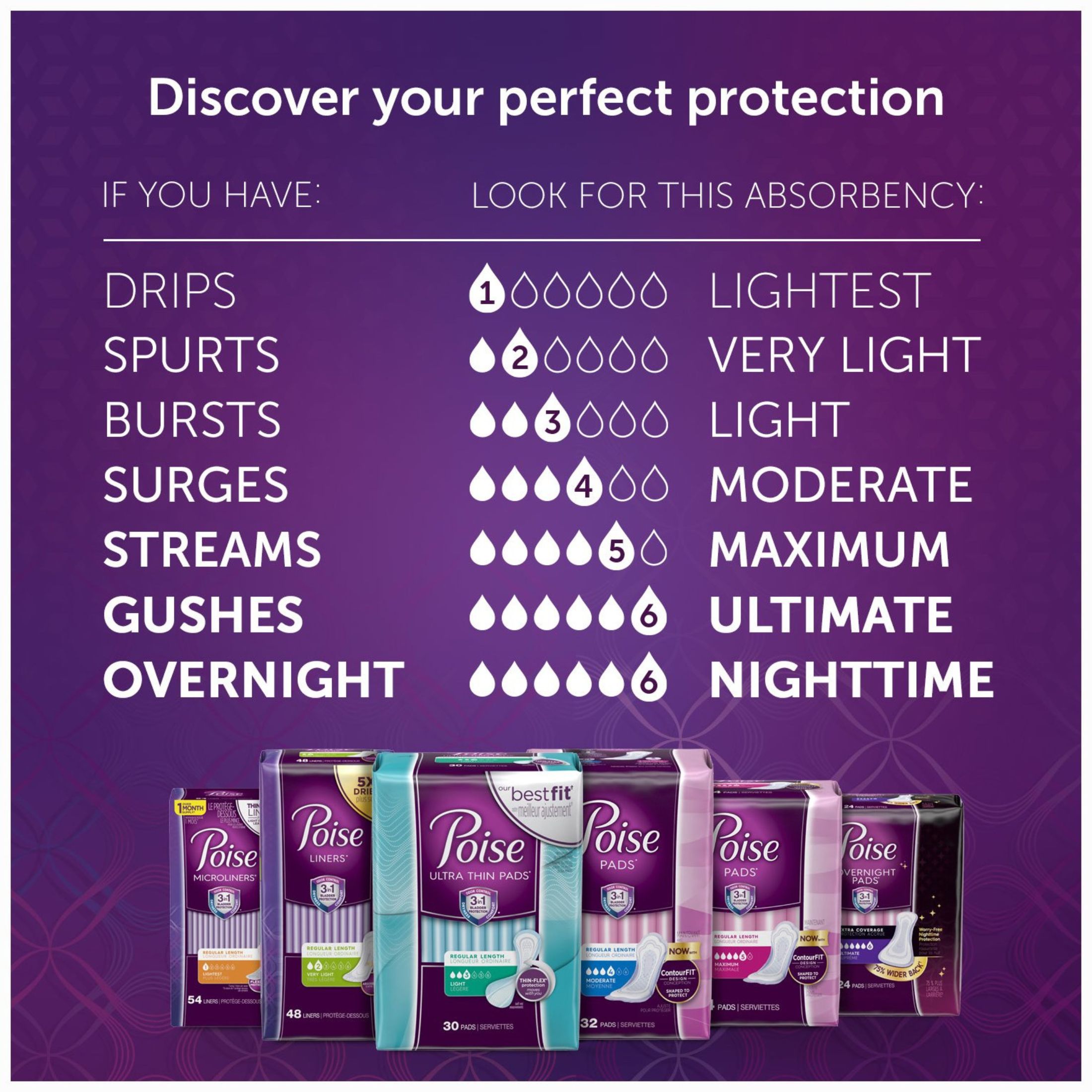 Poise Daily Incontinence Panty Liners, Very Light Absorbency, Regular
