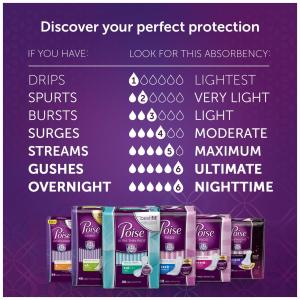 Poise Daily Incontinence Panty Liners, Very Light Absorbency, Regular