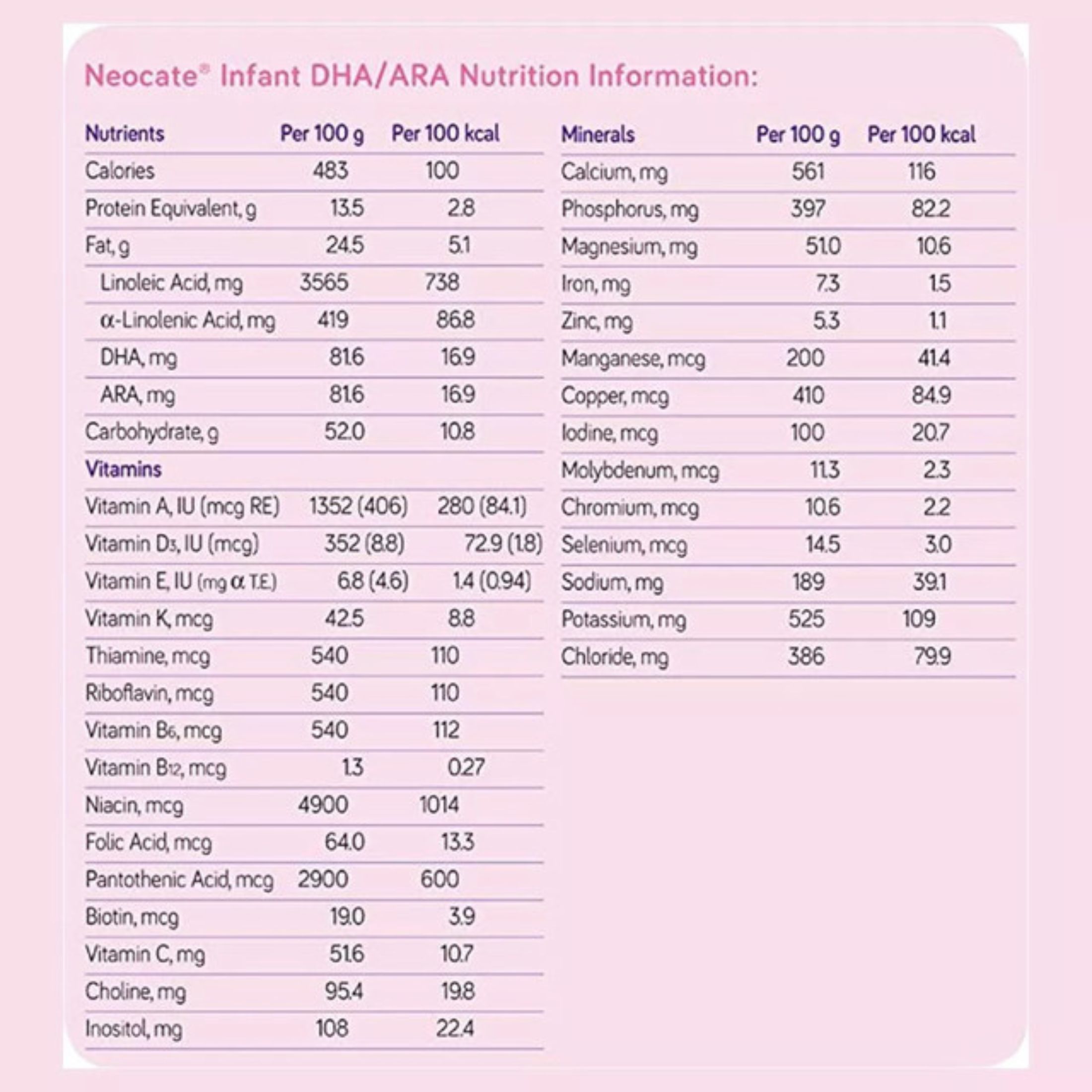 Nutricia Neocate 0-12M Hypoallergenic Infant Formula Powder, 14.1 OZ