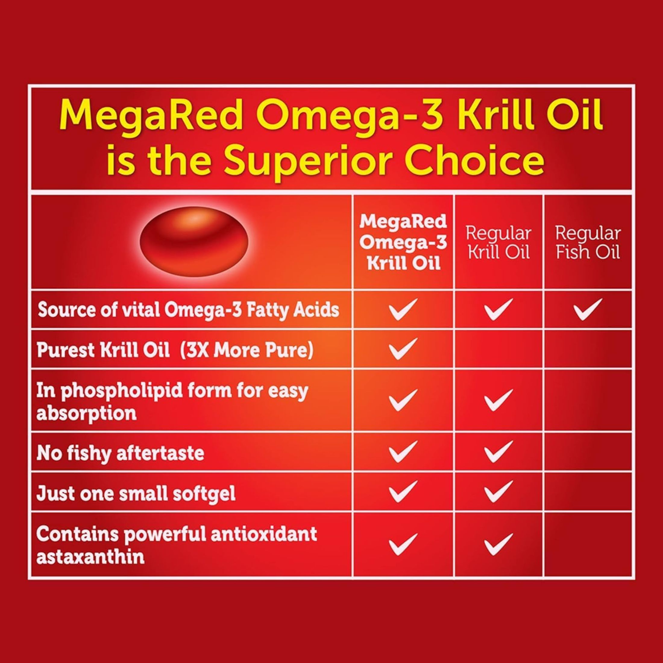 MegaRed Schiff Superior Omega-3 Krill Oil - Extra Strength 500 Mg 40 Sgels