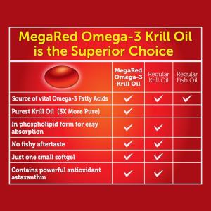 MegaRed Schiff Superior Omega-3 Krill Oil - Extra Strength 500 Mg 40 Sgels