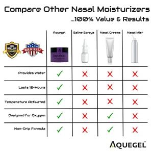 Aquegel Sleep Easy Moisturizer