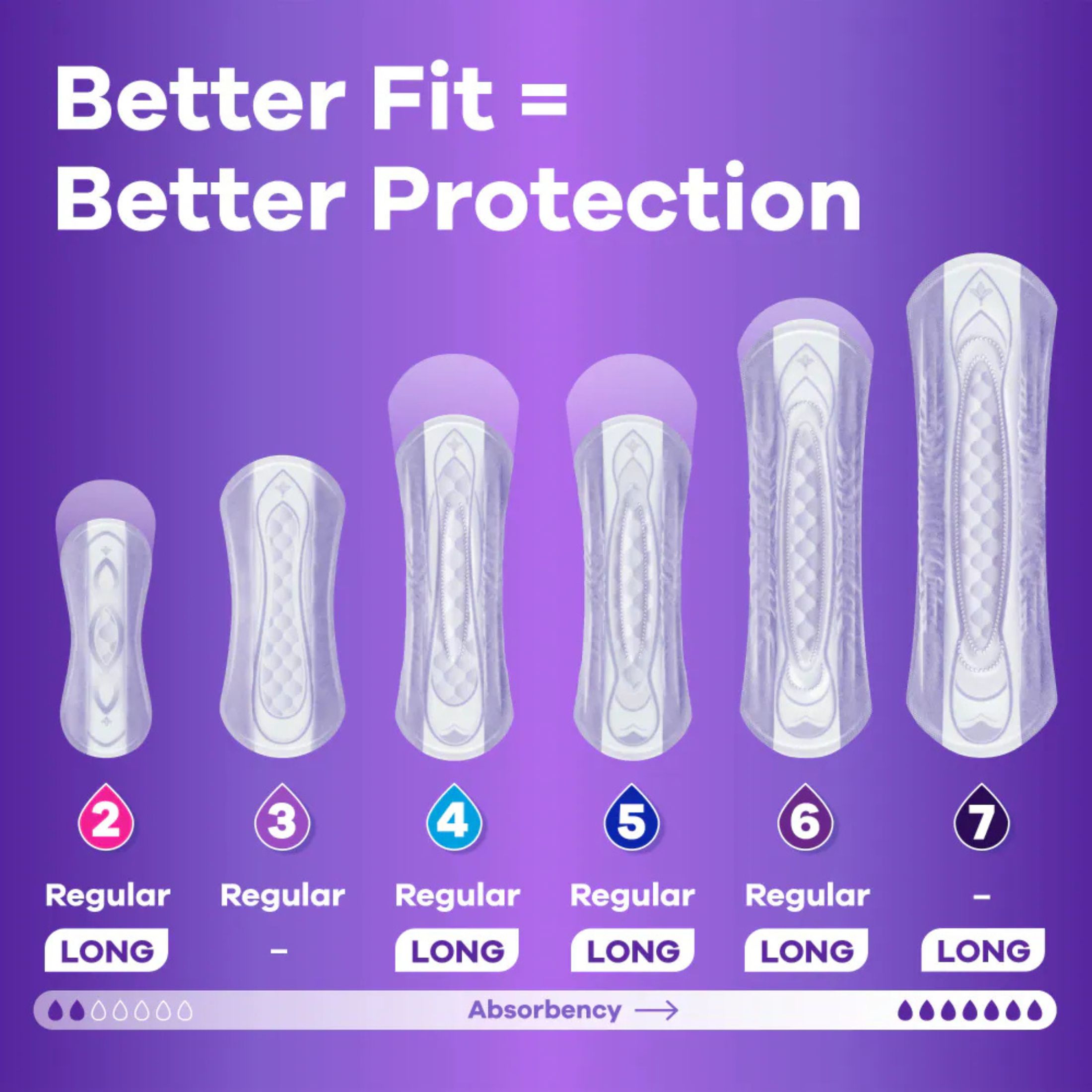 Always Discreet Adult Incontinence Pads For Women Moderate Absorbency Regular Length