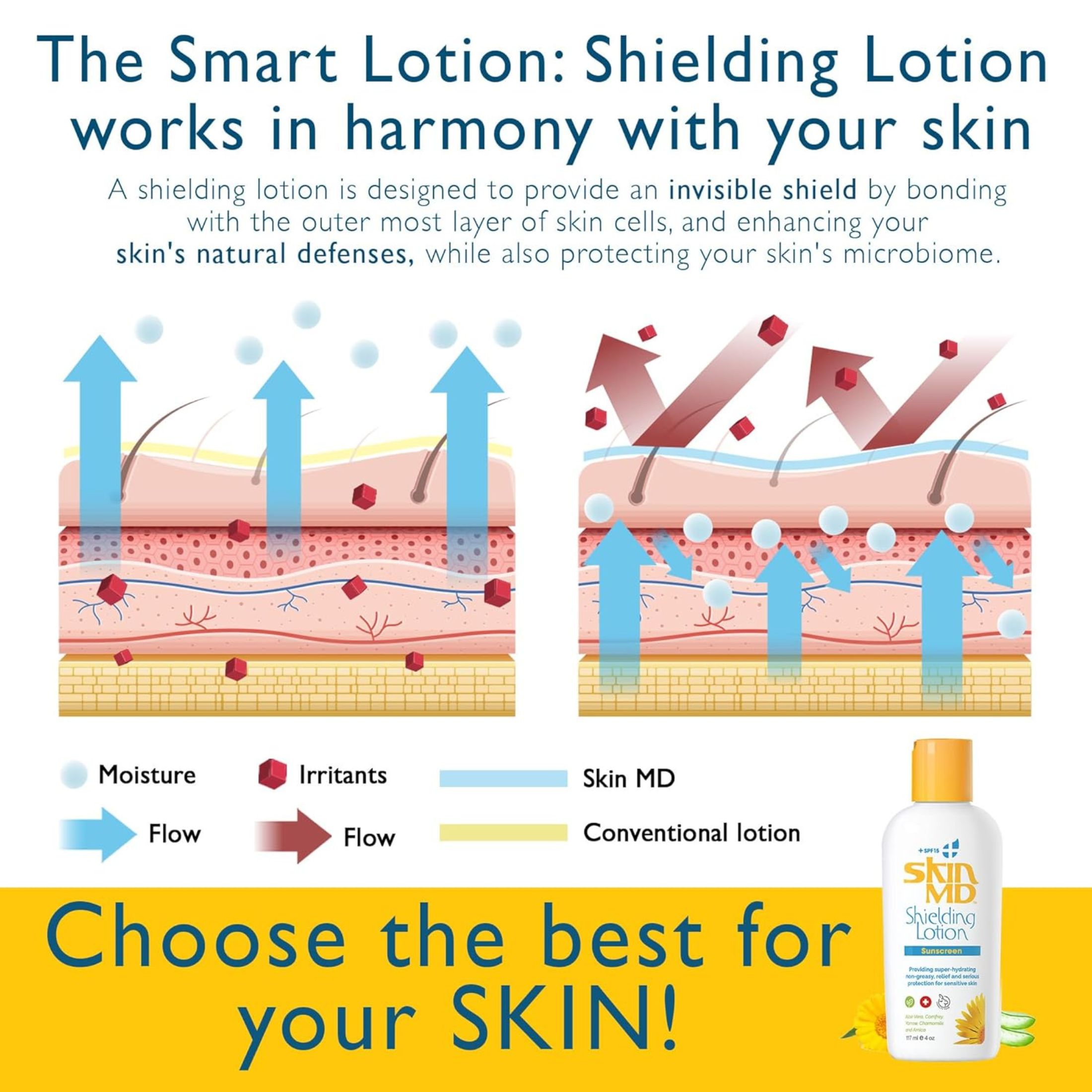 Skin Md Natural Shielding Sunscreen Lotion SPF 15