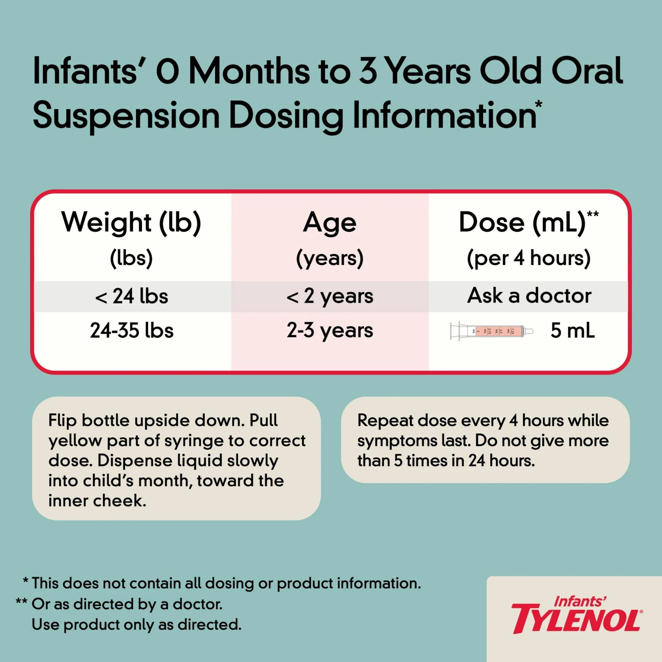 Tylenol Infants' Oral Suspension Liquid Medicine With Acetaminophen, Baby Fever Reducer & Pain Reliever For Minor Aches & Pains, Sore Throat, Headache & Toothache, Cherry Flavor, 2 Fl. Oz
