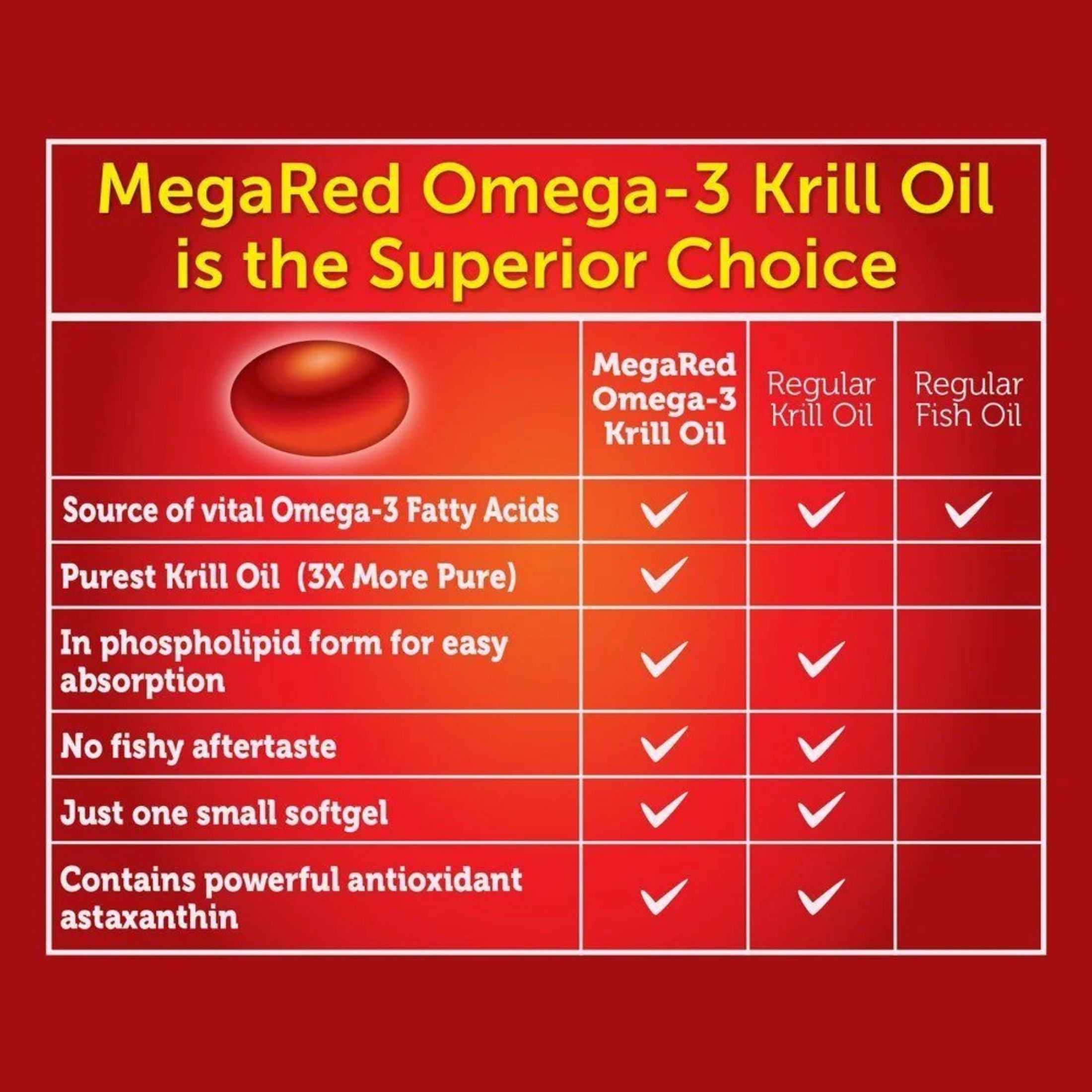MegaRed Advanced 4 In 1, Extra Strength, 900 Mg, Softgels