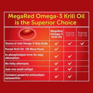 MegaRed Advanced 4 In 1, Extra Strength, 900 Mg, Softgels