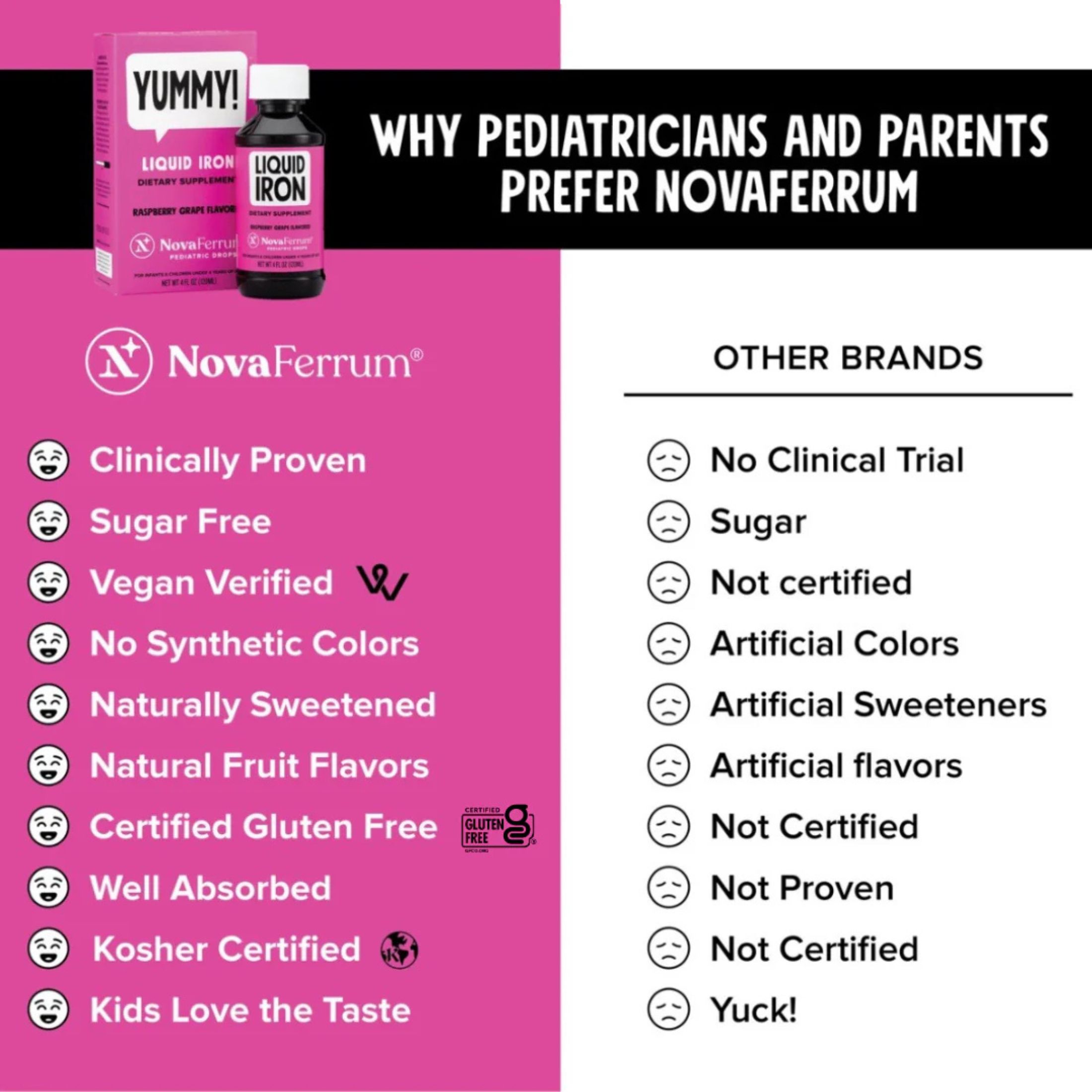 NovaFerrum Pediatric Drops Liquid Iron Supplement - 4 Oz