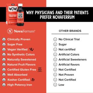 NovaFerrum Raspberry Grape 125 Liquid Iron Supplement, 6 Fl. Oz