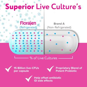 Florajen Digestion Probiotics, 60 Capsules