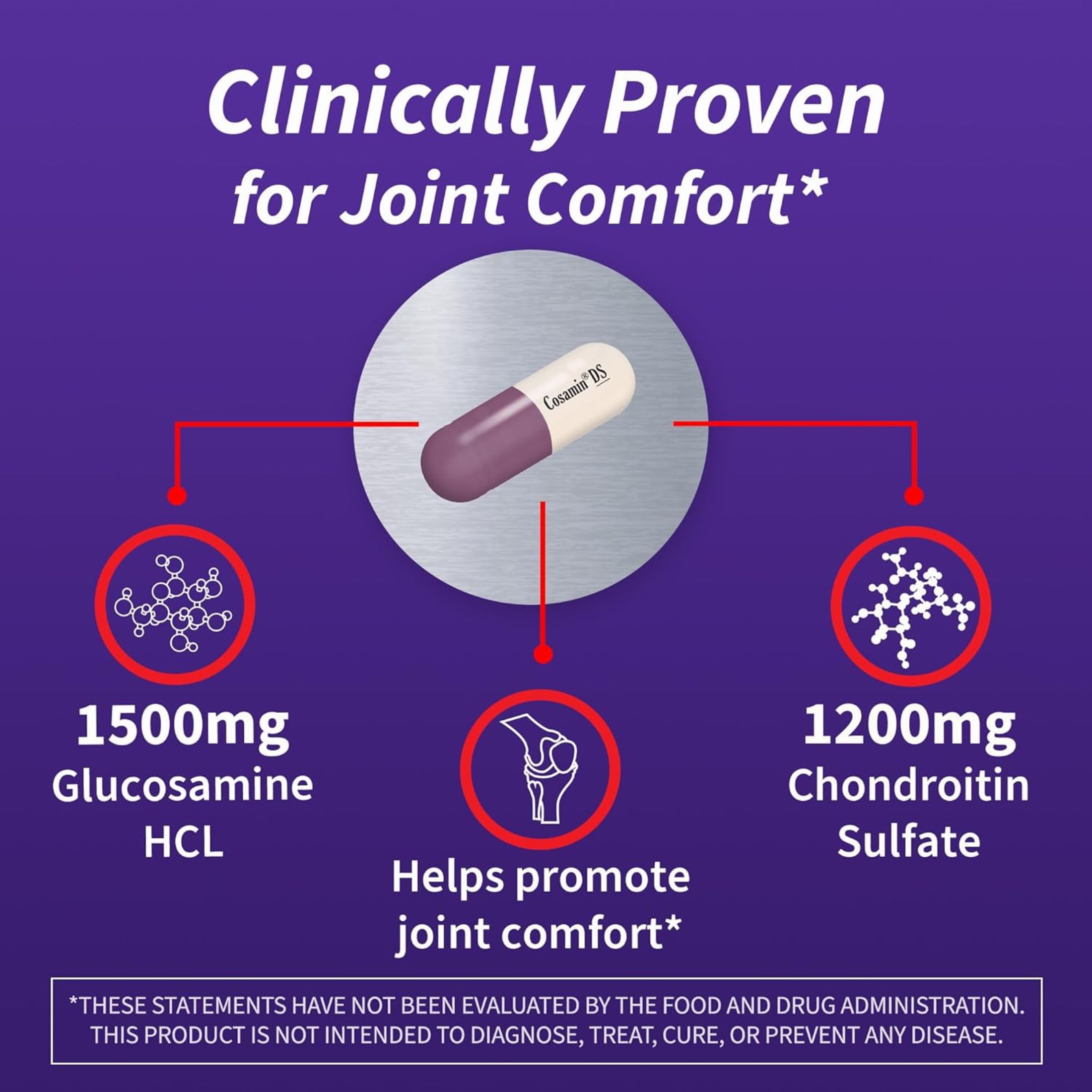 Cosamin DS For Joint Health Dietary Supplement Capsules