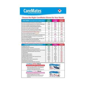 CareMates Vytrile Exam Latex Free Gloves, Small Gloves