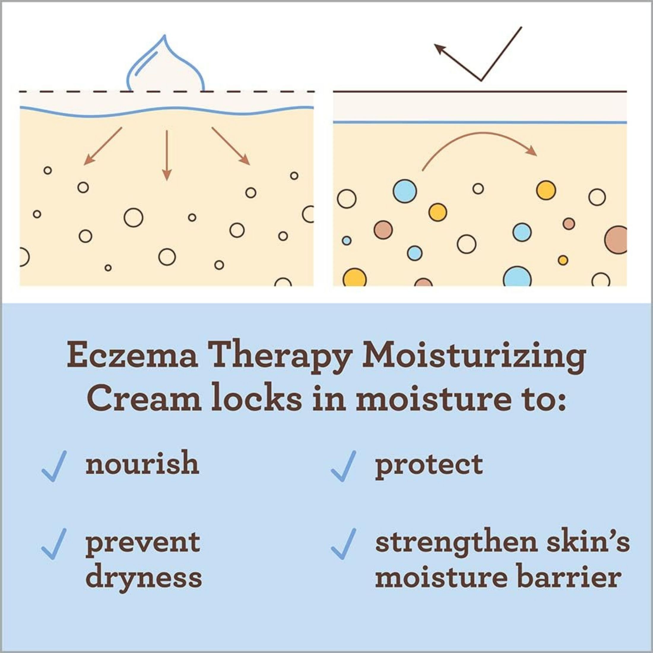 Aveeno Baby Eczema Therapy Moisturizing Cream Colloidal Oatmeal Skin Protectant
