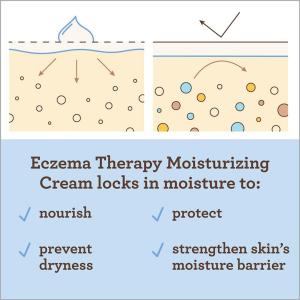 Aveeno Baby Eczema Therapy Moisturizing Cream Colloidal Oatmeal Skin Protectant