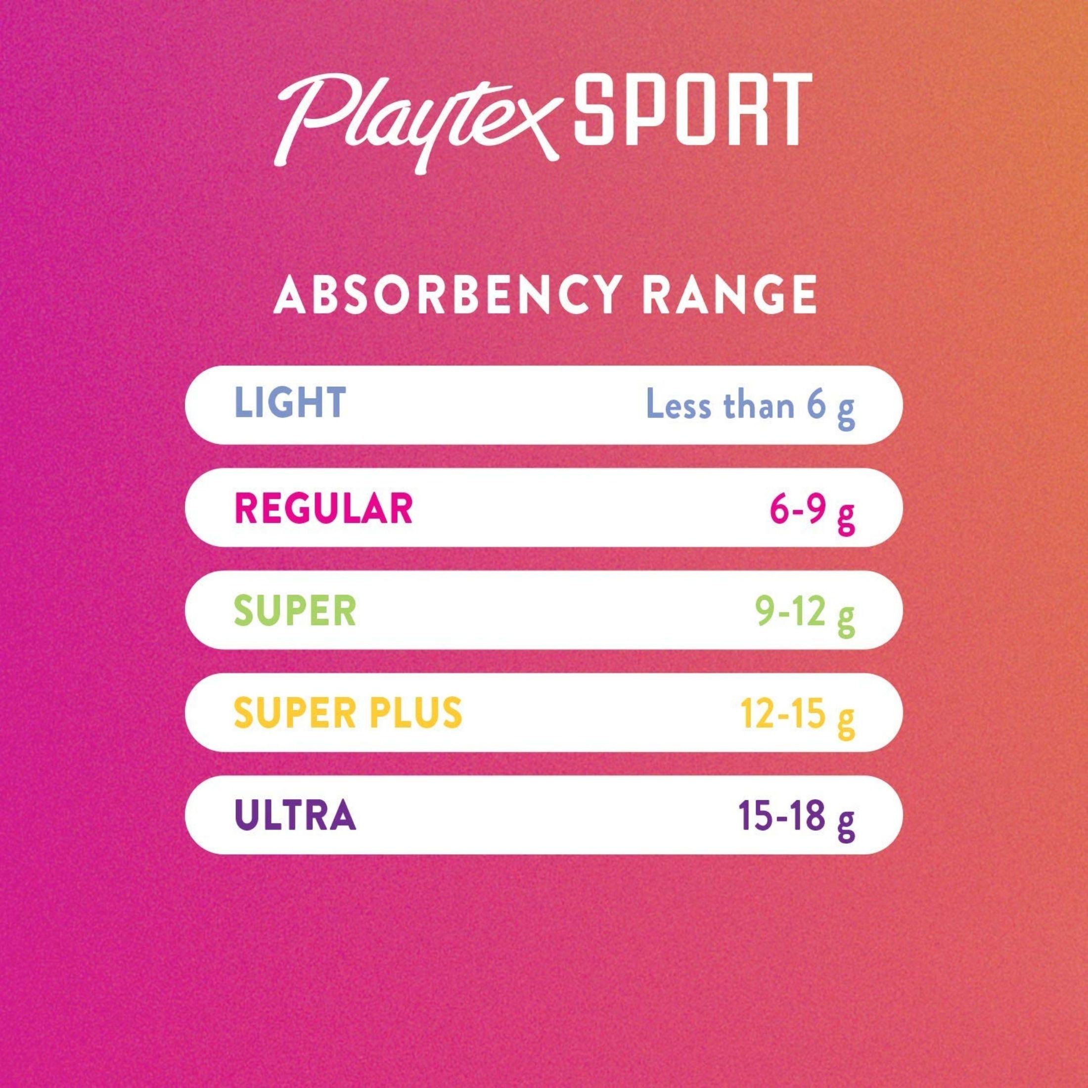 Playtex Sport Regular/Super Plastic Tampons 36 Ea Box