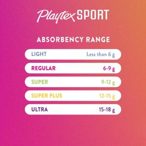 Playtex Sport Regular/Super Plastic Tampons 36 Ea Box