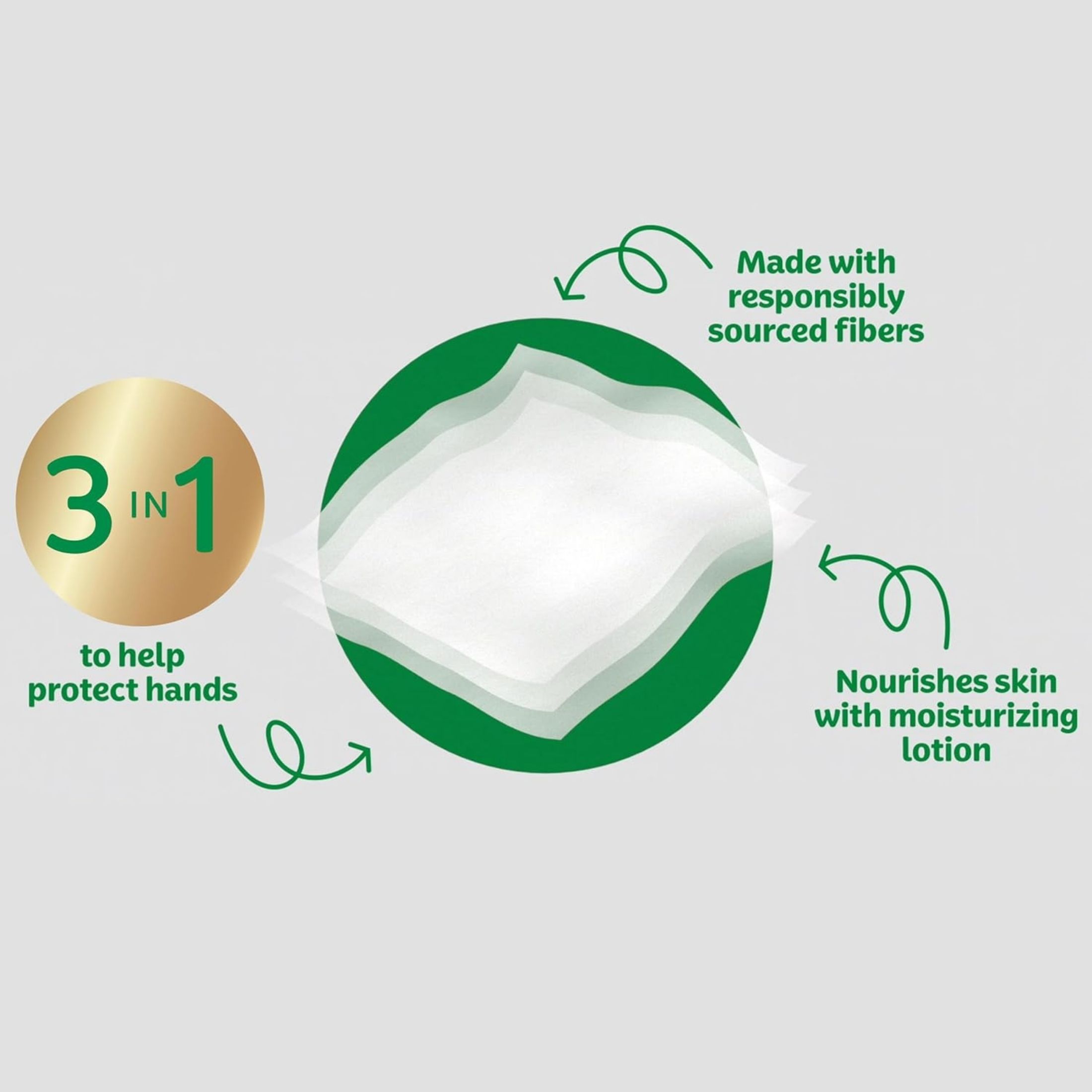 Kleenex Lotion Facial Tissues With Aloe & Vitamin E, Cube Box