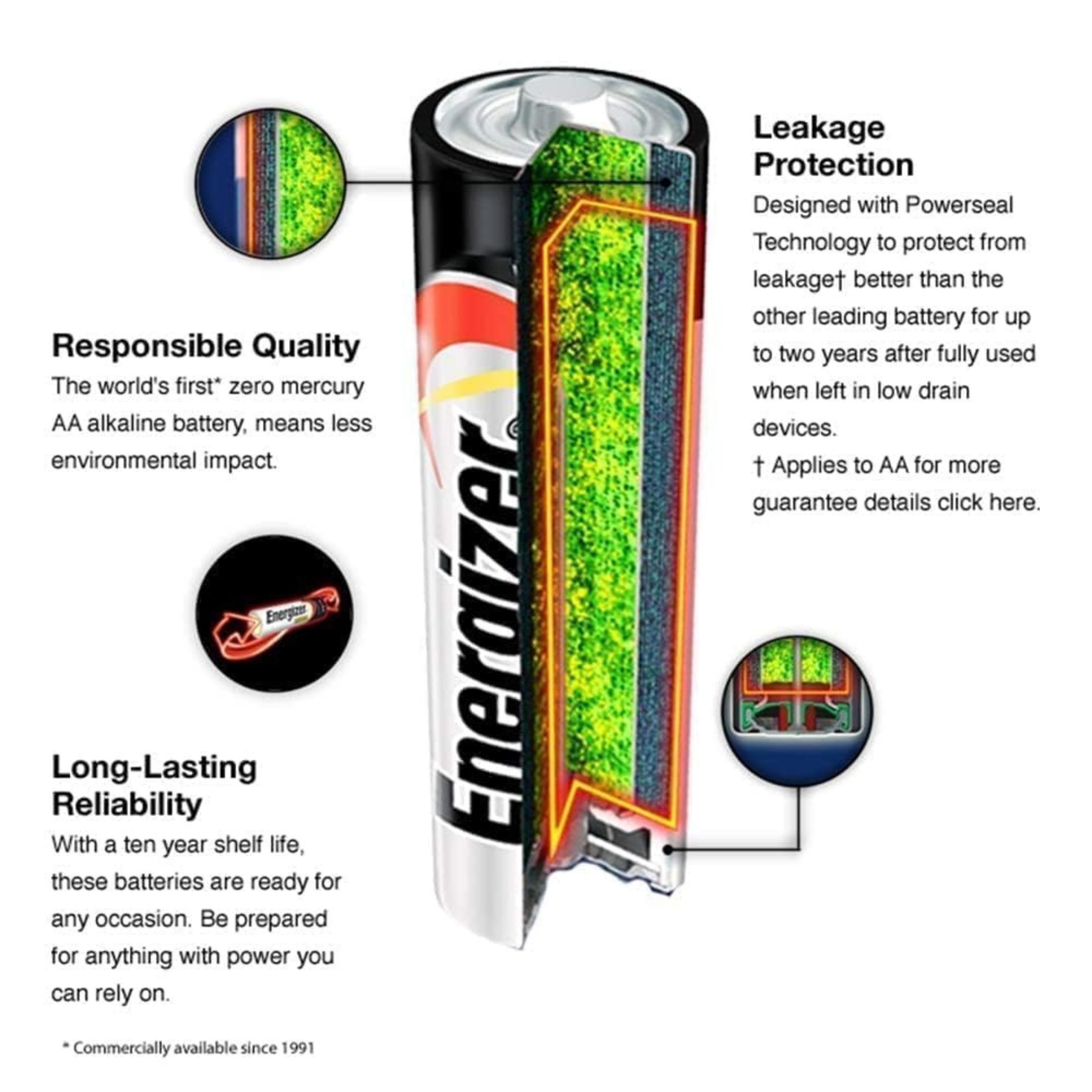 Energizer MAX Alkaline Batteries, 2 Batteries/Pack 2 Batteries/AA Battery