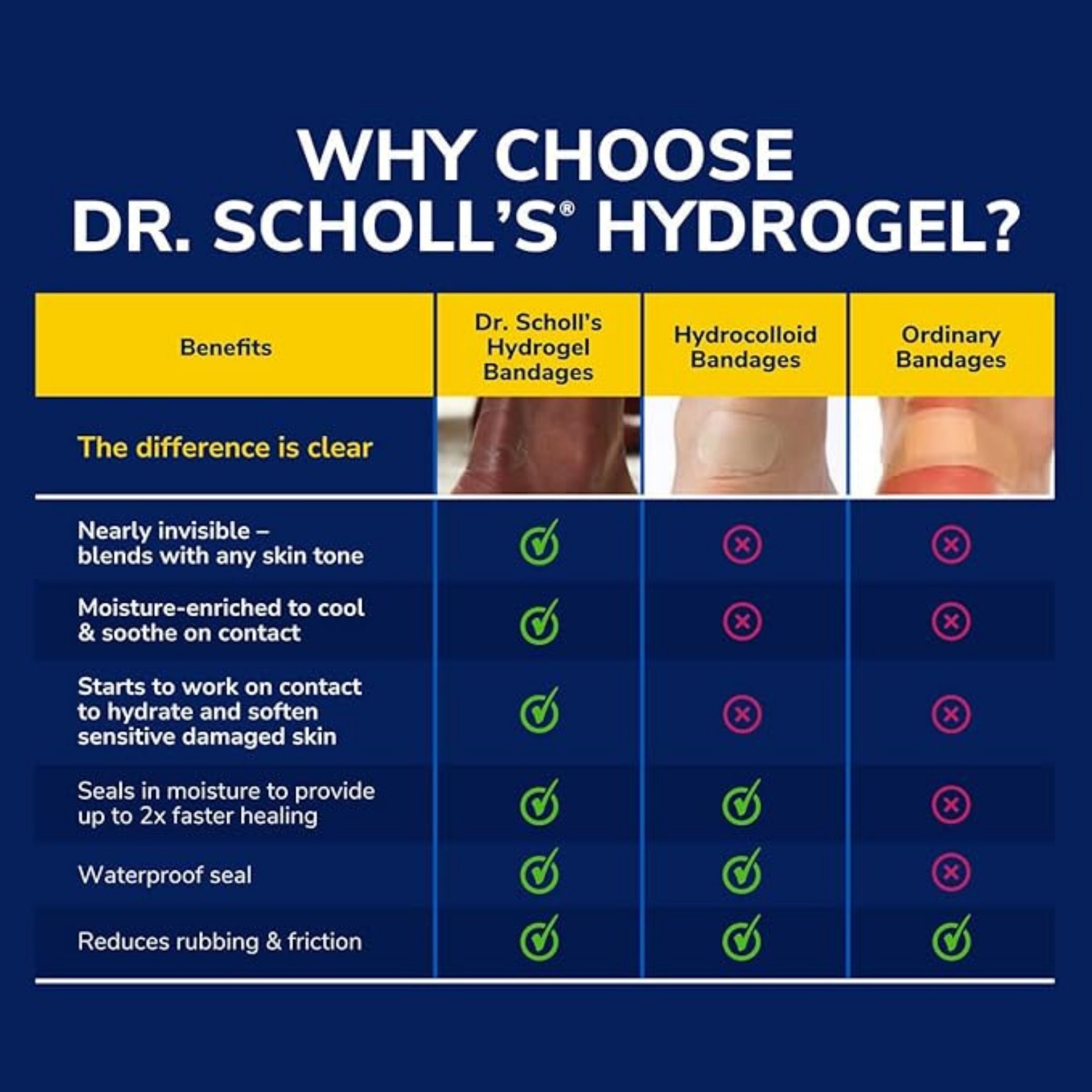 Dr. Scholl's Callus Cushions