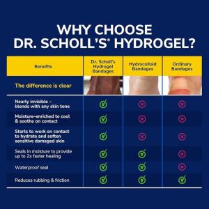 Dr. Scholl's Callus Cushions
