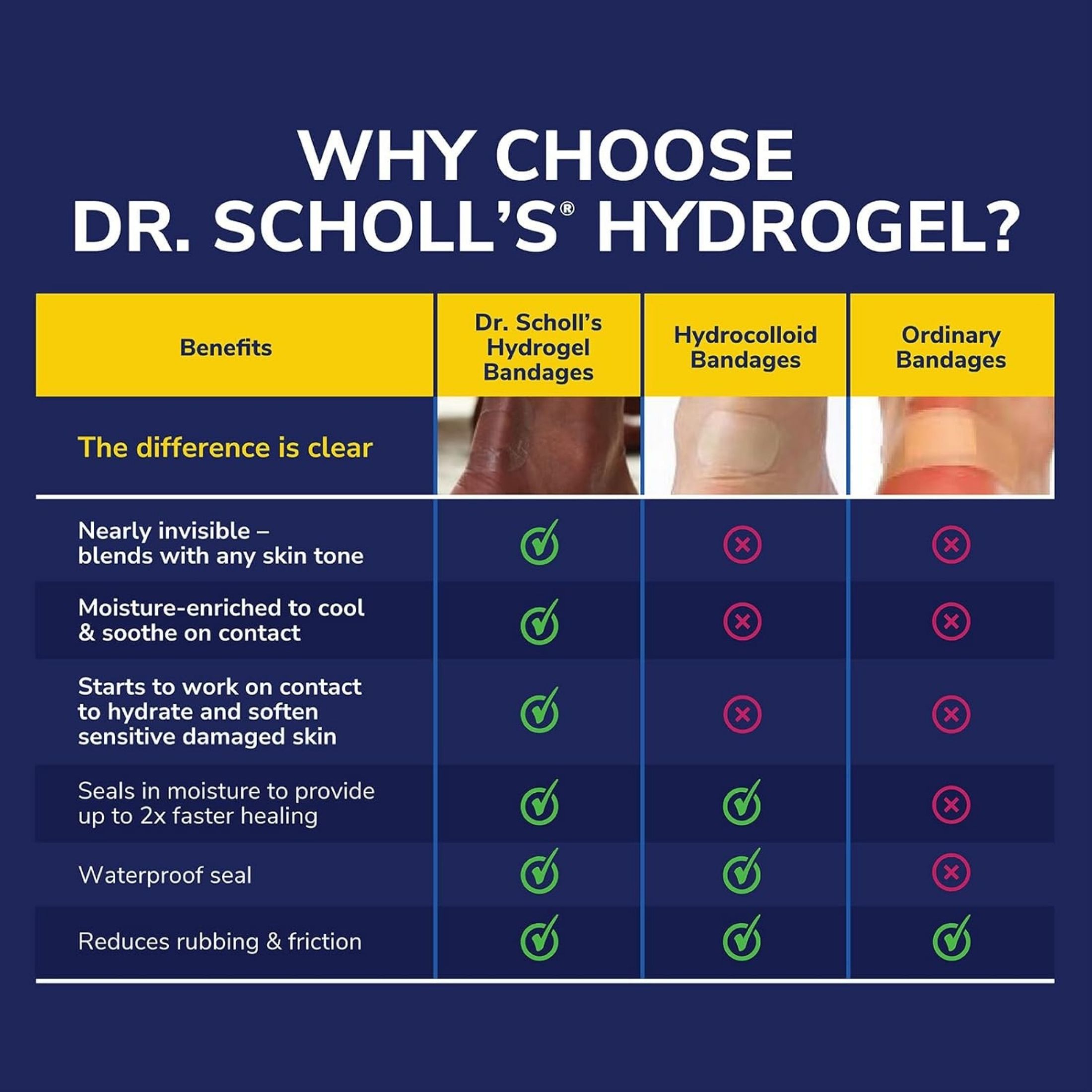 Dr. Scholl's Callus Removers