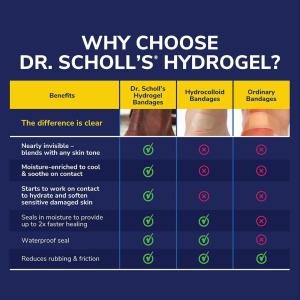 Dr. Scholl's Callus Removers