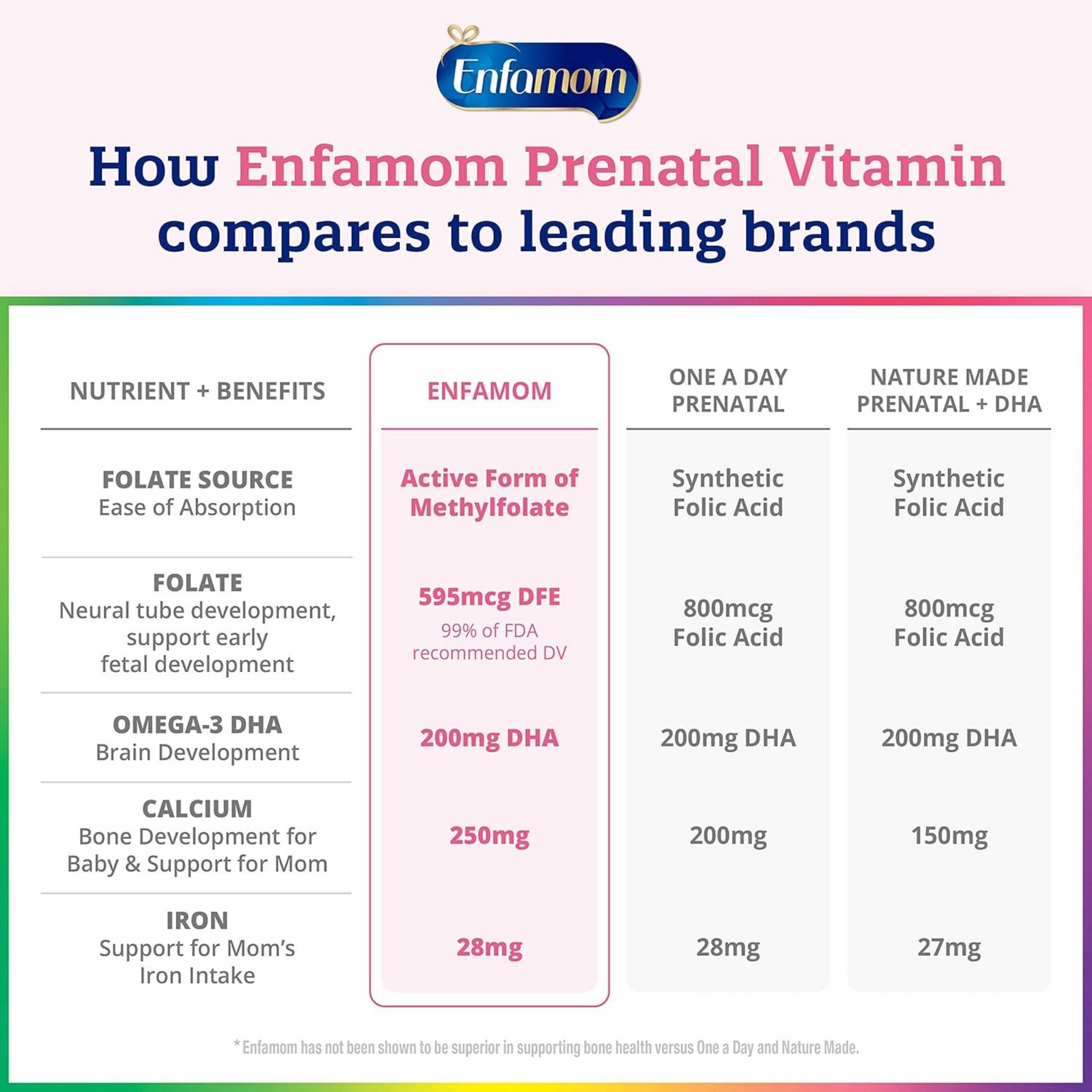 Enfamil Enfamom Prenatal Vitamin & Mineral Supplement - 30 Softgels