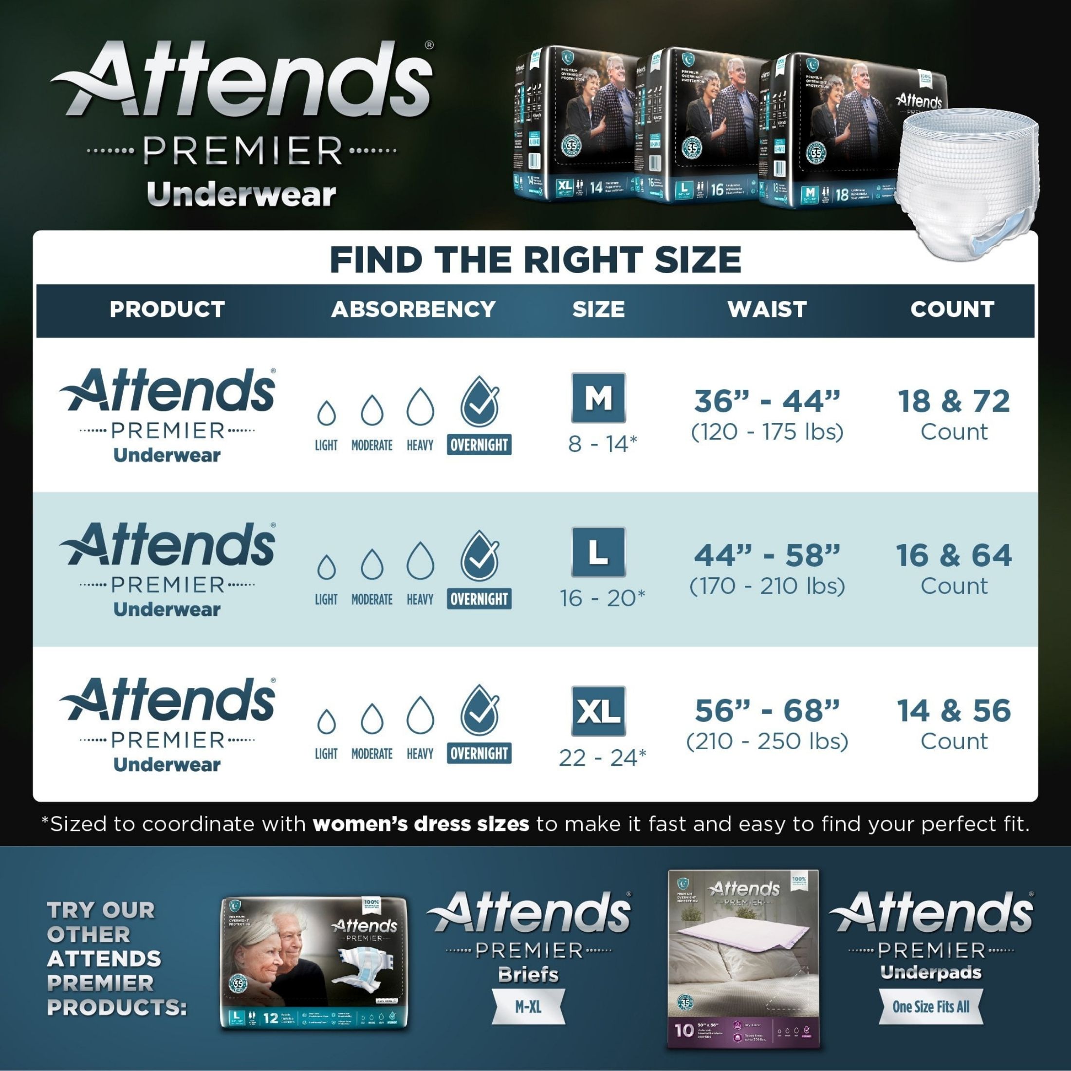 Attends Premier Briefs For Women & Men Medium Overnight - 4 Pks Of 14