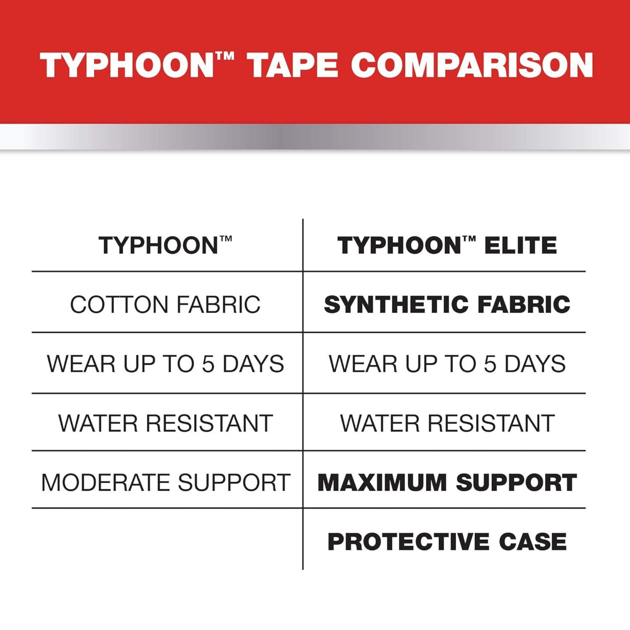 Mueller Typhoon Elite Kinesiology Therapeutic Tape, 20 Pre-Cut I-Strips, Black