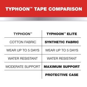 Mueller Typhoon Elite Kinesiology Therapeutic Tape, 20 Pre-Cut I-Strips, Black