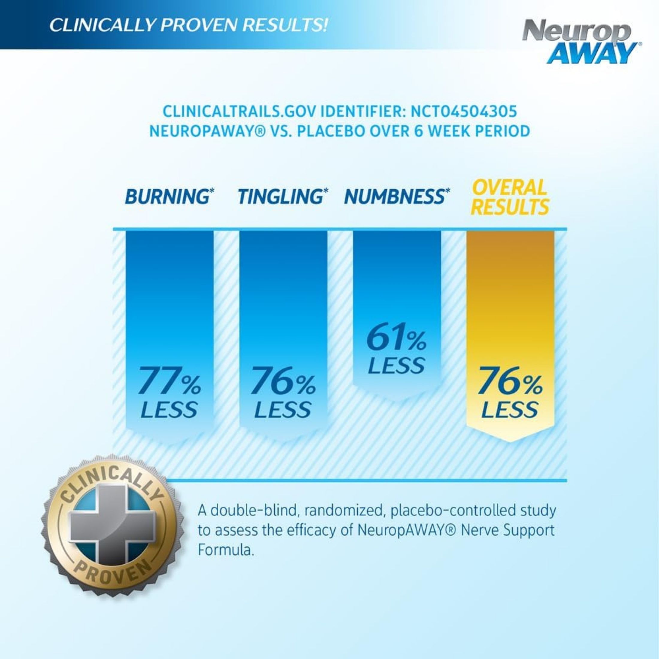 NeuropAWAY Nerve Support Formula Pain Relief