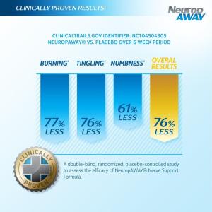 NeuropAWAY Nerve Support Formula Pain Relief