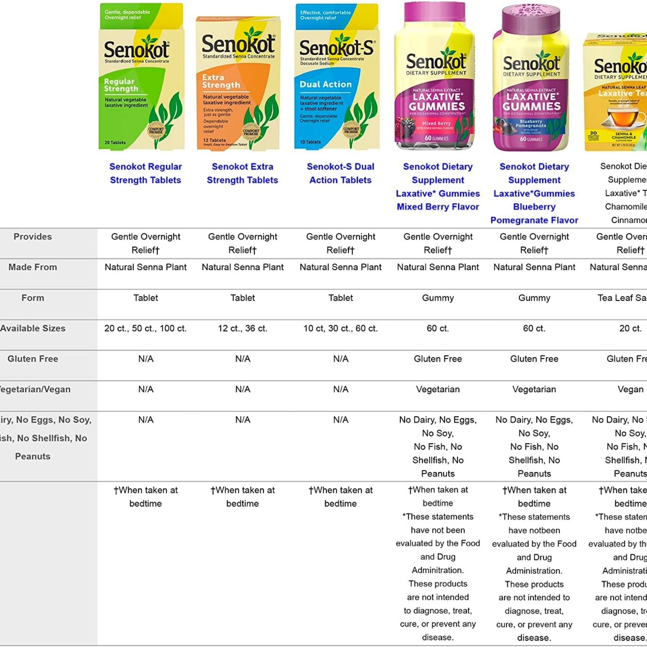 Senokot Natural Senna Leaf Laxative Tea Wrapped Pyramid Sachets