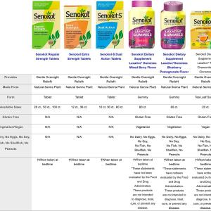 Senokot Natural Senna Leaf Laxative Tea Wrapped Pyramid Sachets