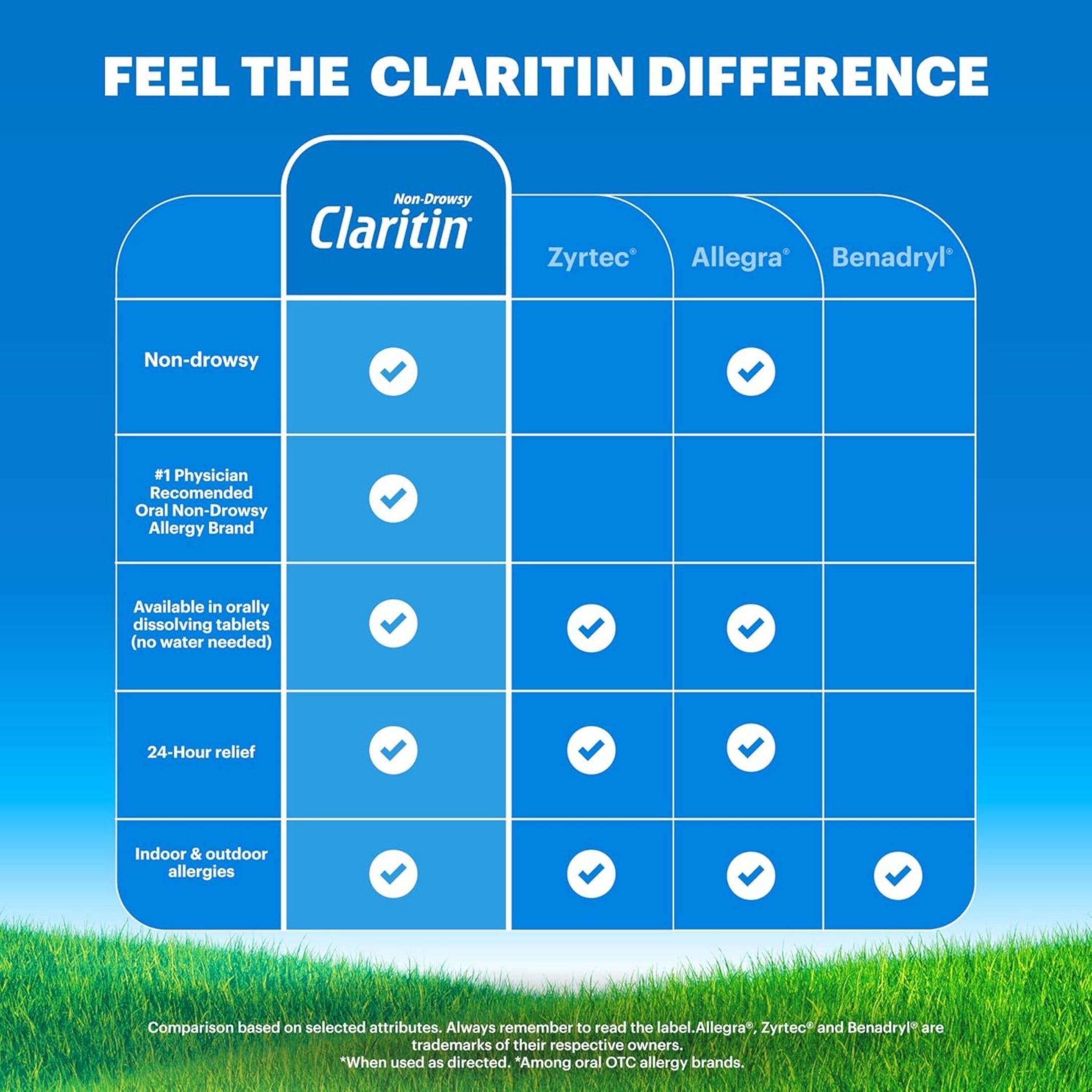 Claritin Allergy Relief 24 Hour Non-Drowsy Loratadine Tablets