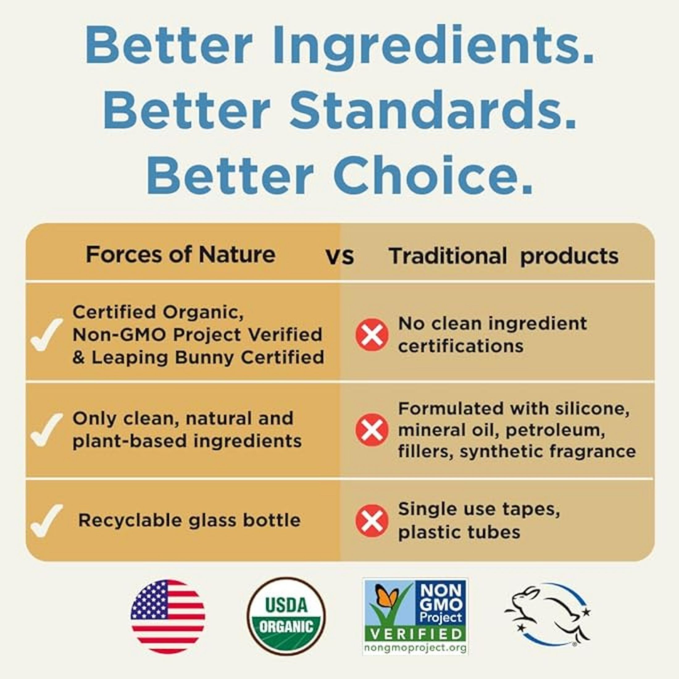 Forces of Nature Scar Control Advanced - 1 Each - 4 ML