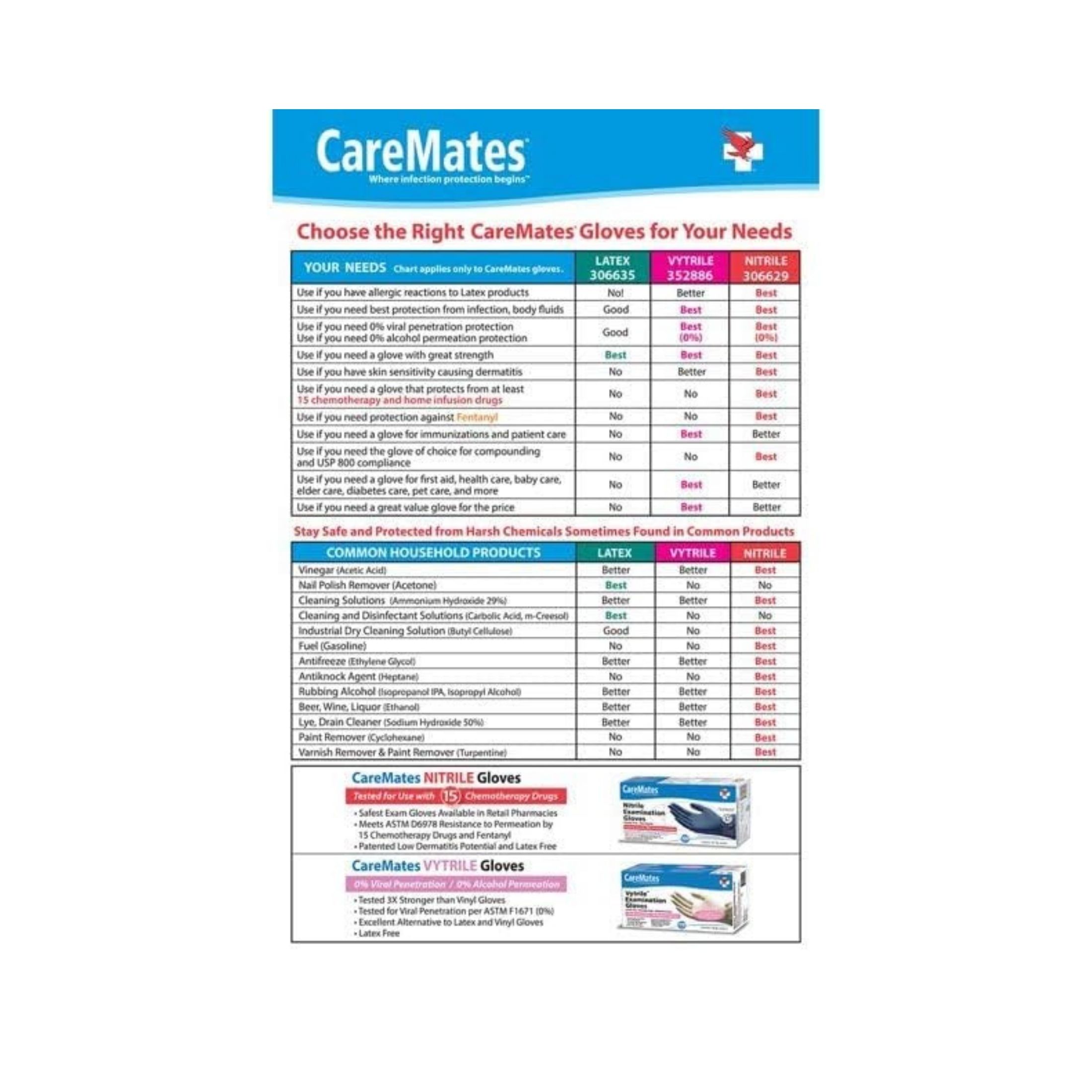 CareMates Latex-PF Examination Gloves Powder Free Extra Large