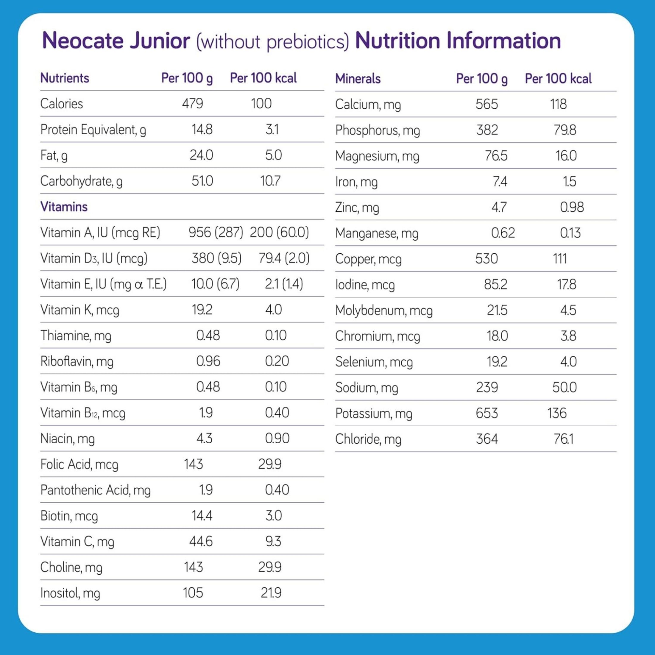 Nutricia Neocate Junior, Unflavored, 14.1 Oz