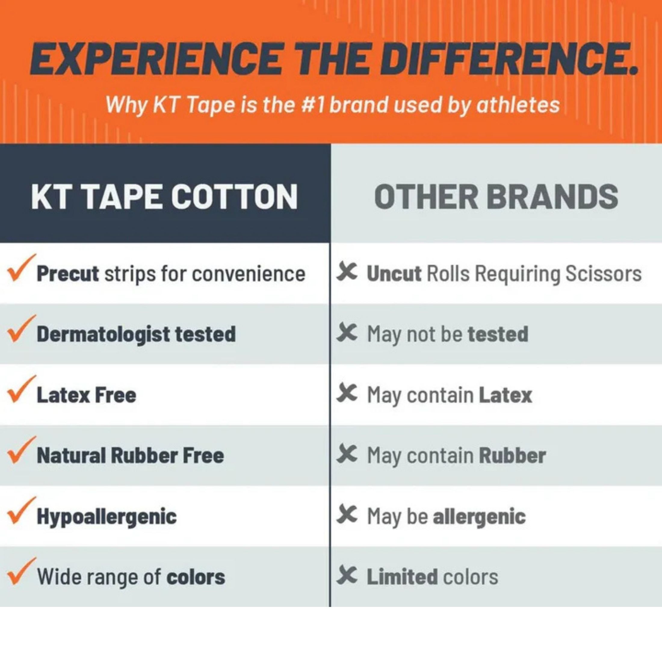 KT Tape Original Cotton 16 Ft Uncut