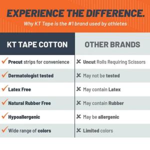 KT Tape Original Cotton 16 Ft Uncut