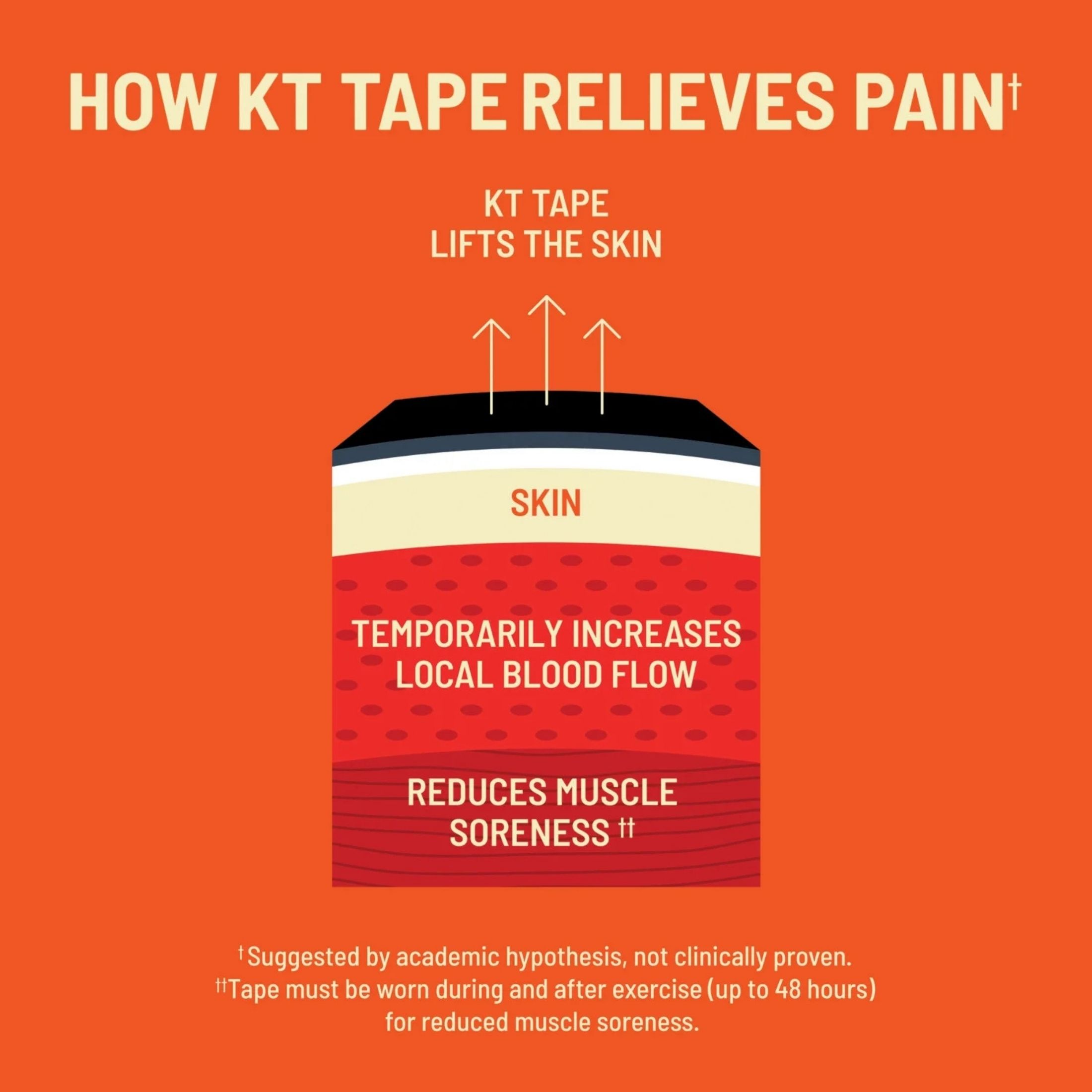 KT Tape Pro Synthetic Kinesiology Therapeutic Sports 20 Precut, 10 Strips, Jet Black