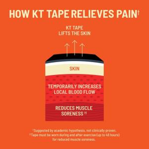 KT Tape Pro Synthetic Kinesiology Therapeutic Sports 20 Precut, 10 Strips, Jet Black