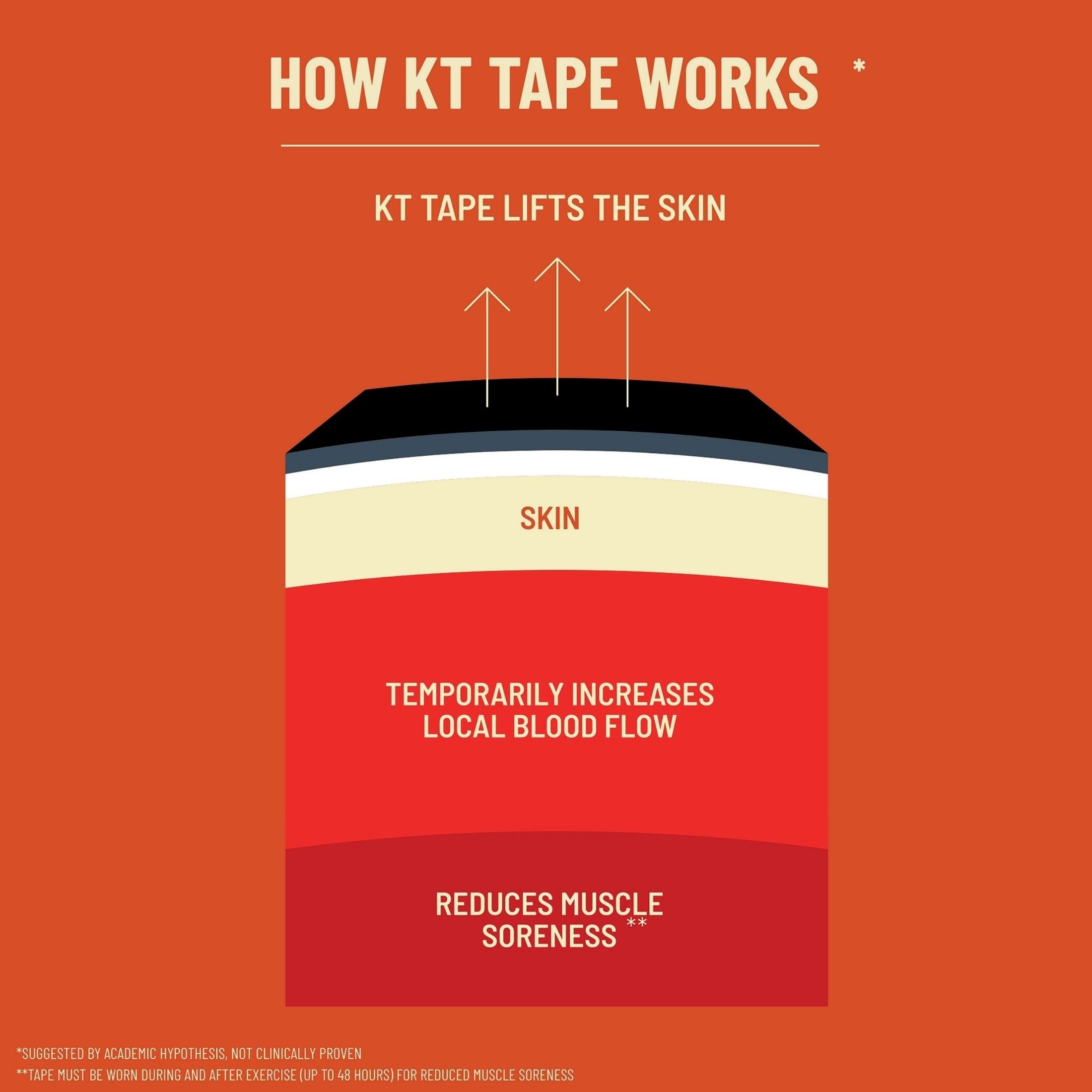 KT Tape Pro Kinesiology Pre-Cut Rage Red