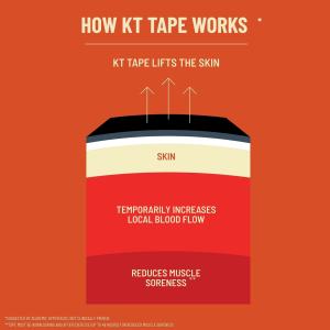 KT Tape Pro Kinesiology Pre-Cut Rage Red