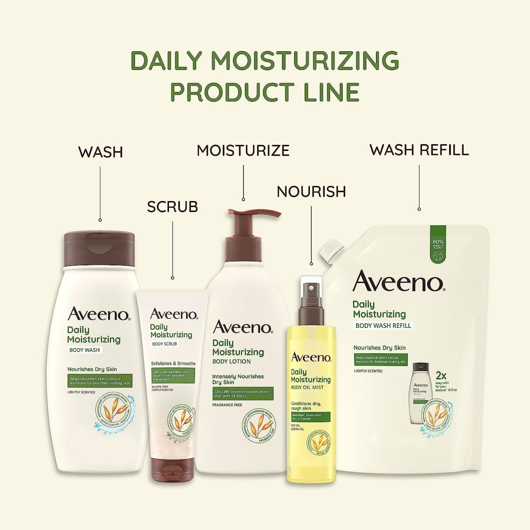 Aveeno Body Lotion, Daily Moisturizing, Fragrance Free 18 Fl Oz