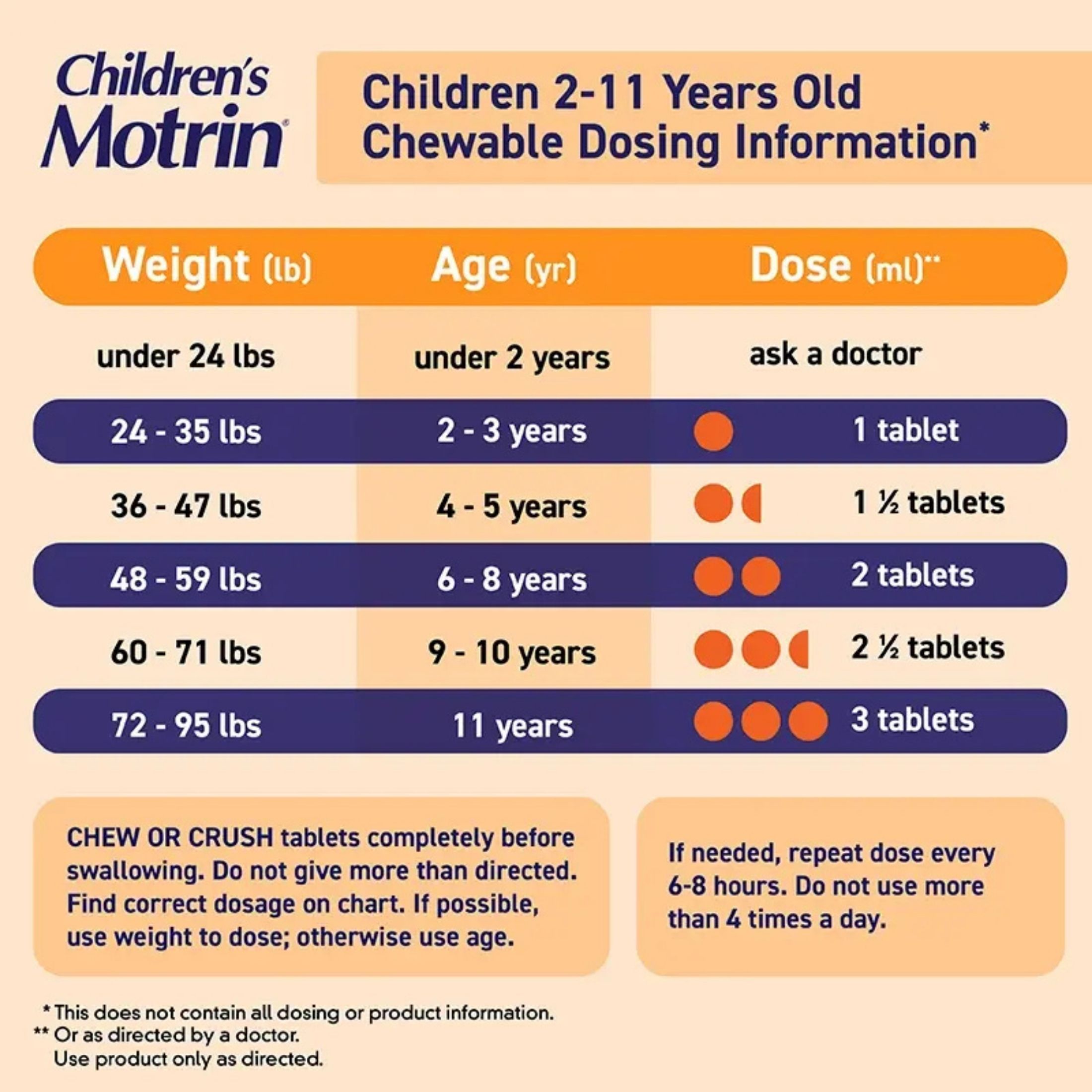 Children's Motrin Ibuprofen, Chewables, 100 Mg, Tablets, Grape Flavor