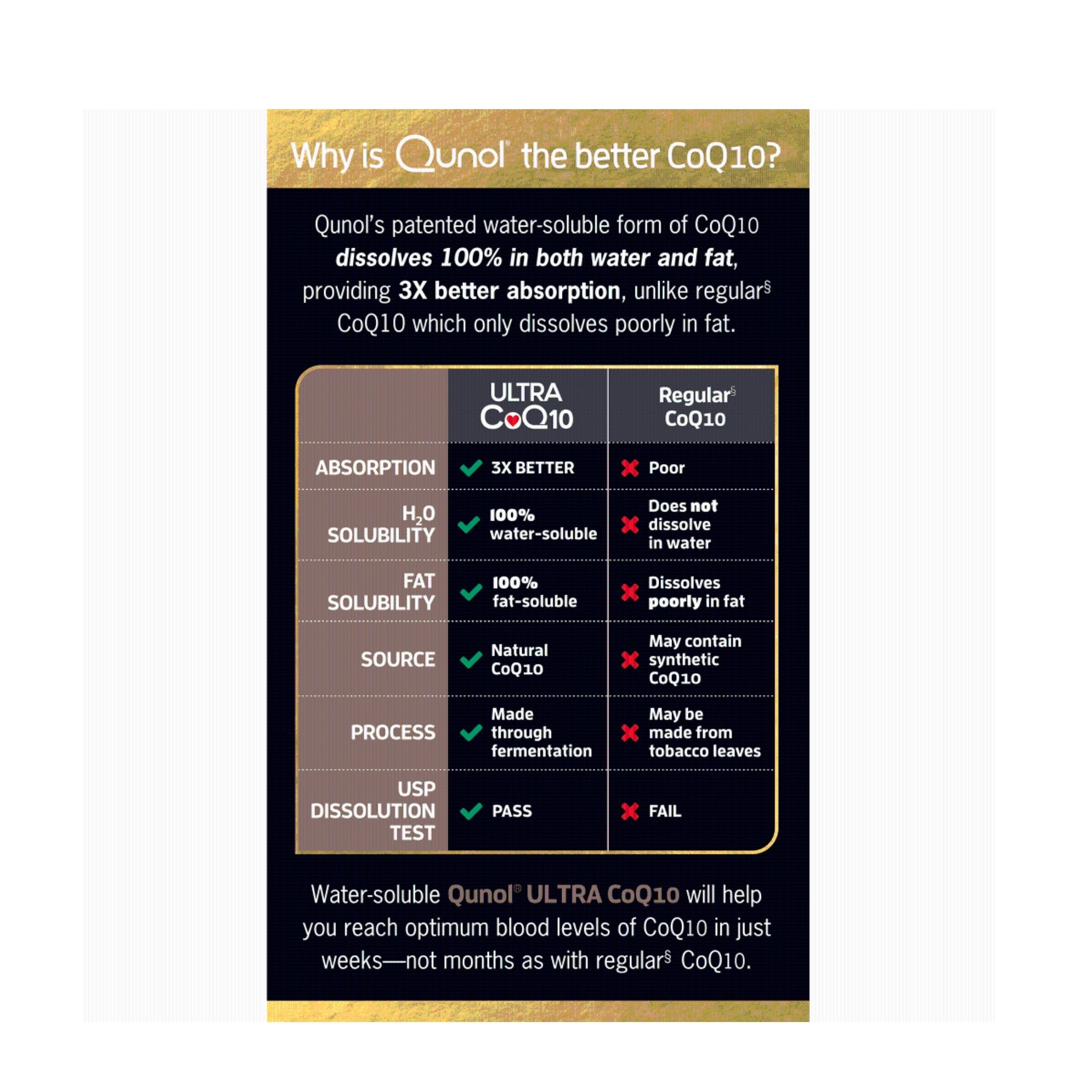 Qunol Ultra 100 Mg CoQ10 Dietary Supplement Softgels