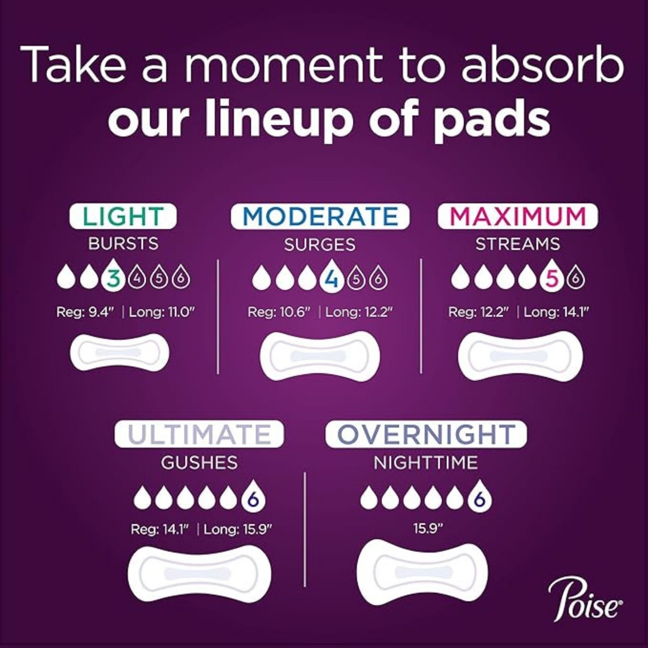 Poise Regular Length Ultimate Absorbency Incontinence Pads