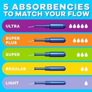 Tampax Pearl Tampons Super Absorbency With Bpa Free Plastic Applicator And Leak Guard Braid, Unscented