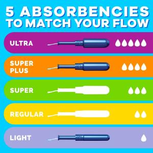 Tampax Pearl Plastic Super Plus Absorbency Unscented Tampons